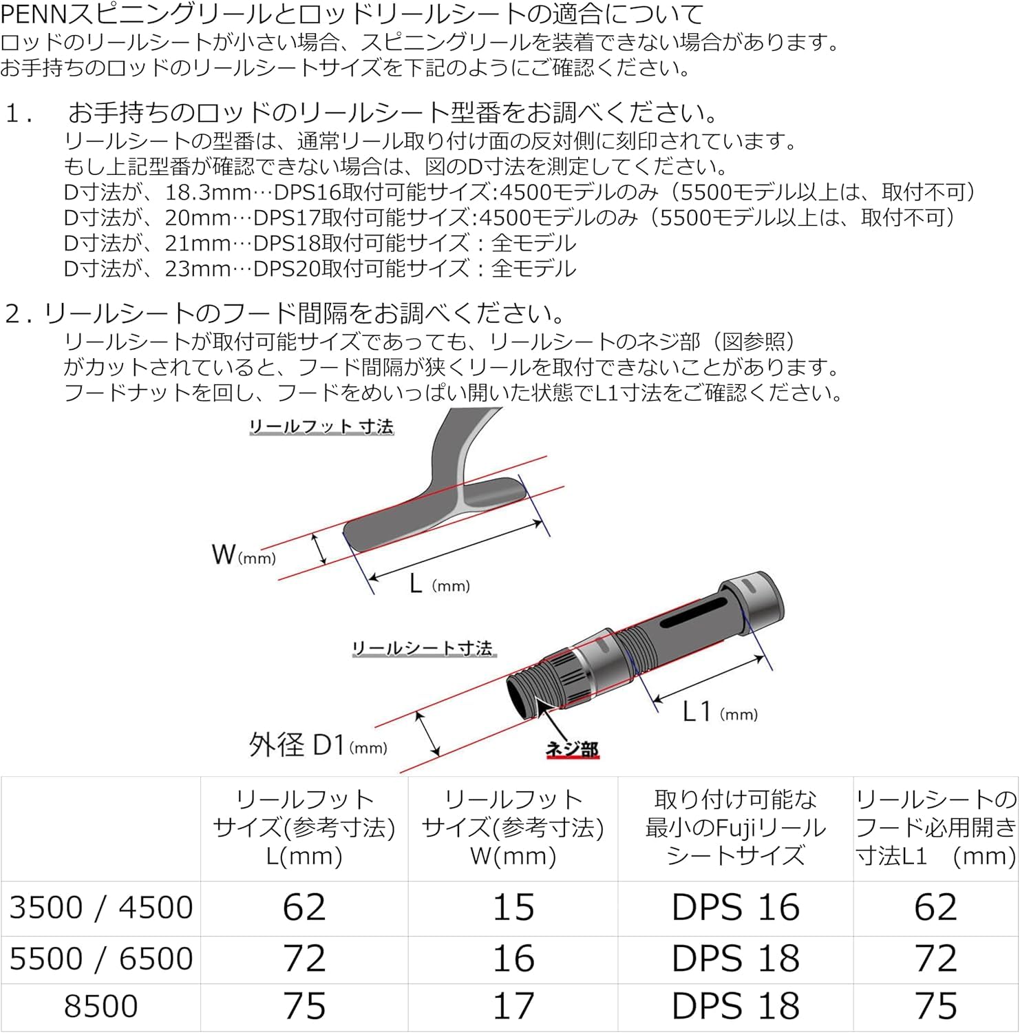 Amazon | PENN (ペン) AUTHORITY 4500 オーソリティ 4500番