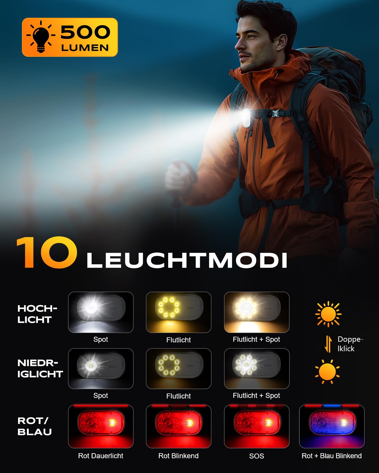 CIRYCASE 500LM EDC Mini Taschenlampe, 10 Modi Clip Lampe mit Spot & Flutlicht, USB-C Wiederaufladbar &IP65 Wasserdichte Tauchlampe Flashlight, LED Lauflicht für Joggen, Camping, Notfall, Running Light