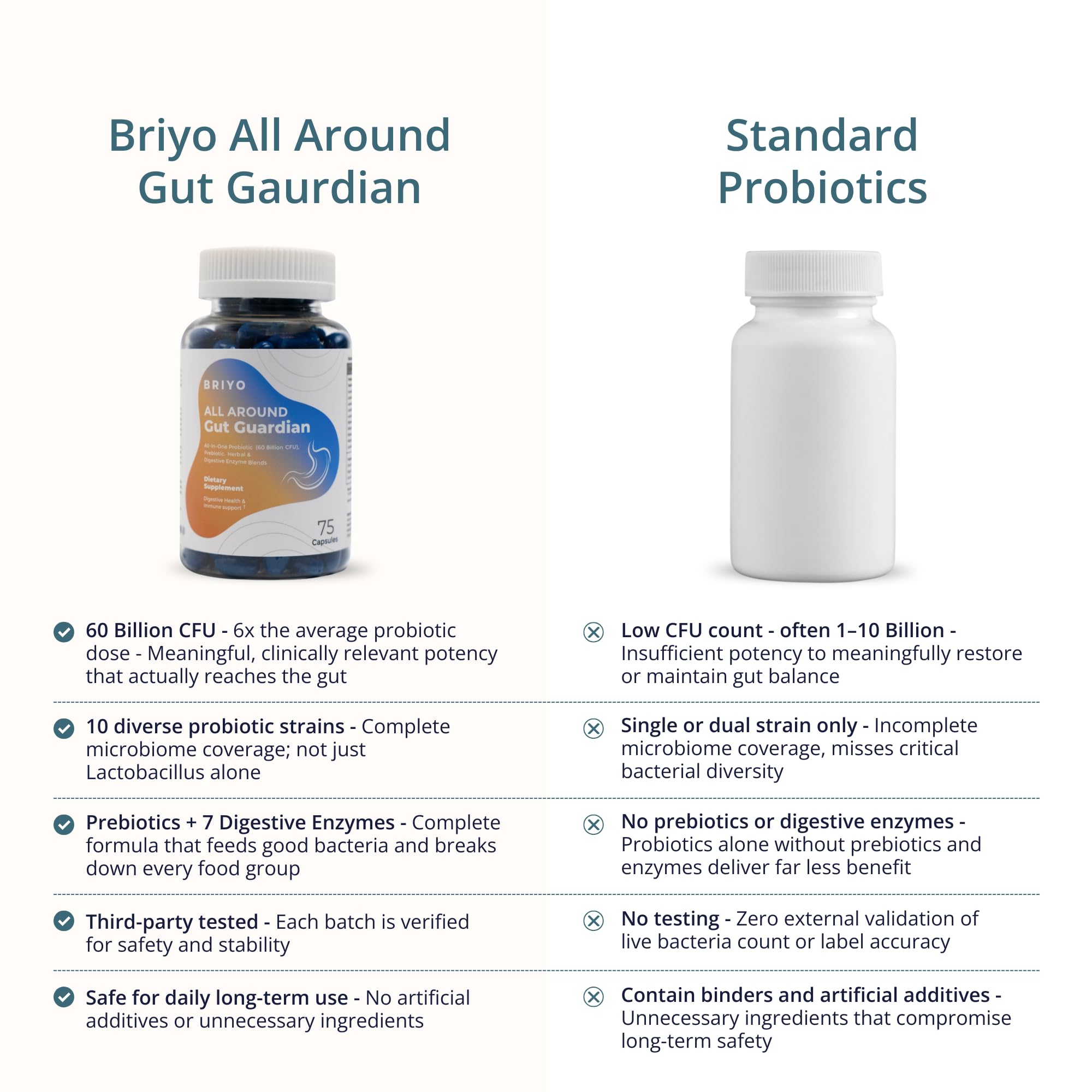 Briyo Gut Health Support β 60 Billion CFU Probiotics with Prebiotics, Digestive Enzymes & Herbs | Gut Guardian Formula to Boost Good Gut Bacteria, Support Digestion & Immunity, and Relieve Bloating & Gas 2