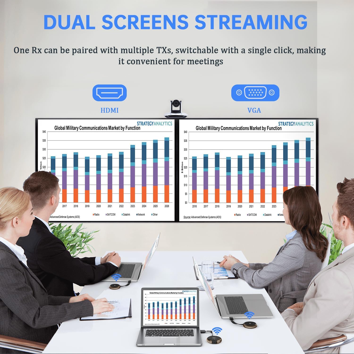 Wireless HDMI for Easy Meetings