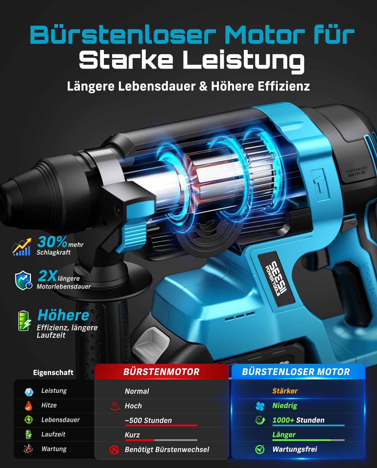 SEESII 2.8J Martello Perforatore a Batteria, 4-In-1 Trapano Tassellatore con 2 Batterie 4.0Ah (Compatibile con le batterie Makita da 18 V), per Cemento e Ristrutturazione, con Punte, Scalpelli