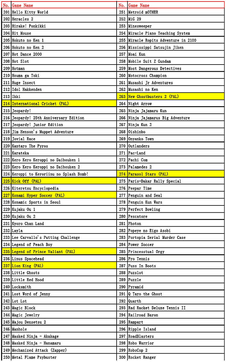 852 in 1 Forever Duo NES Games for Nintendo Gold Cartridge Multi Cart : Video Games