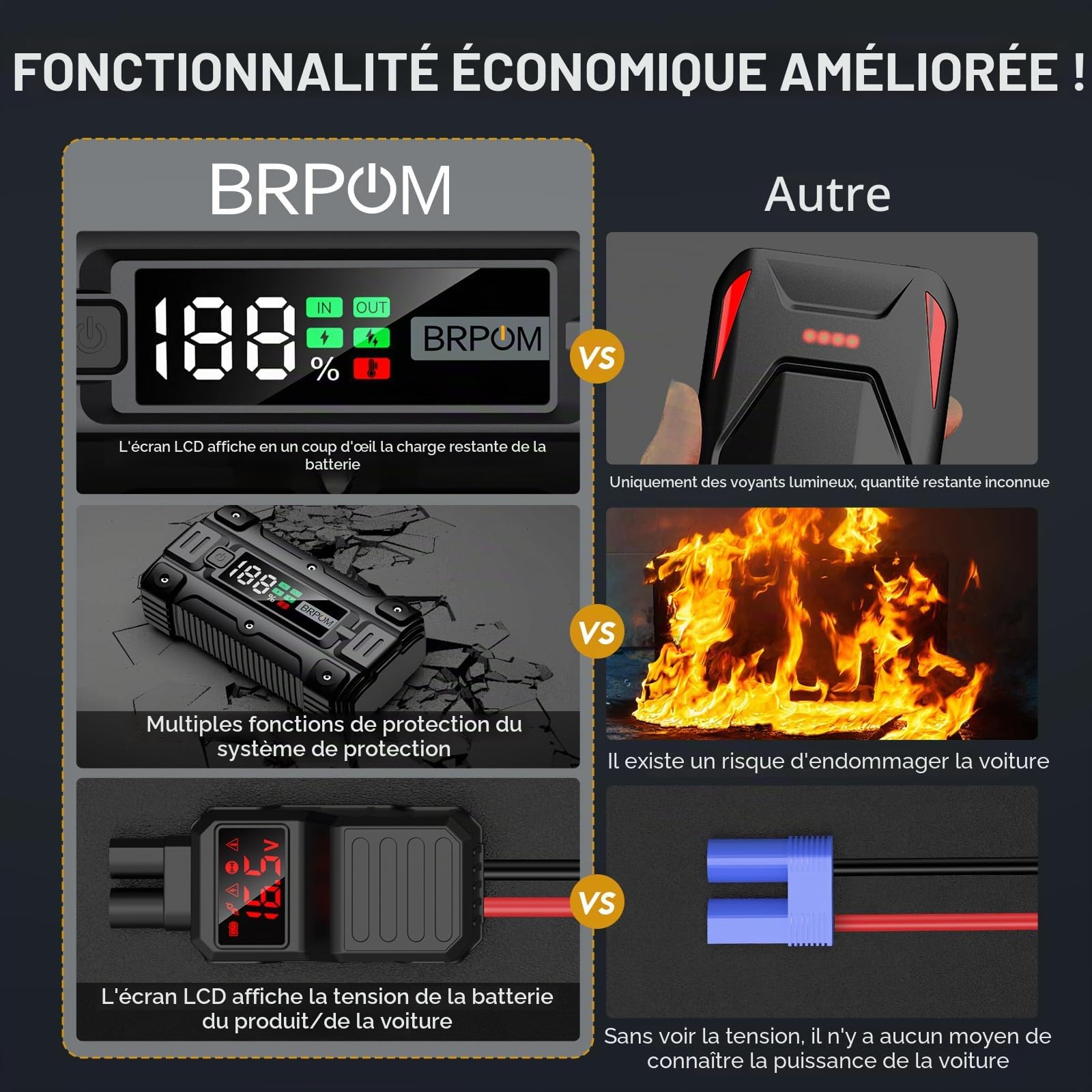 BRPOM Démarreur de voiture, pic de 5000A 26800mAh (jusqu'à tous les moteurs à essence ou diesel de 10,0L, 50 fois) Chargeur de batterie booster auto 12V boîtier de démarrage avec chargeur rapide