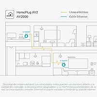 Vista 4 de TP-Link AV2000 Powerline Ethernet adaptador TL-PA9020P KIT - Adaptador de red Powerline, Pase directo, 2x2 MIMO, 2 puertos Gigabit, Ethernet sobre