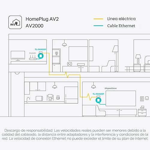 Miniatura 4 de TP-Link AV2000 Powerline Ethernet adaptador TL-PA9020P KIT - Adaptador de red Powerline, Pase directo, 2x2 MIMO, 2 puertos Gigabit, Ethernet sobre