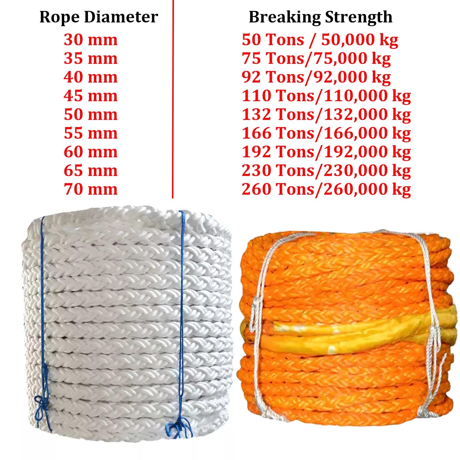 Cima per ancora, fune ad alta resistenza in UHMWPE con carico di rottura da 50 a 260 tonnellate, cime di prua e ormeggio per yacht, rimorchiatori, navi da carico e motovedette.(55MM 166Tons)
