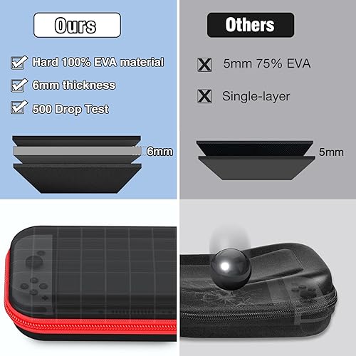 Miniatura 5 de Funda de transporte compatible con Nintendo Switch OLEDSwitch funda protectora de carcasa dura funda de transporte portátil con interruptores bolsa