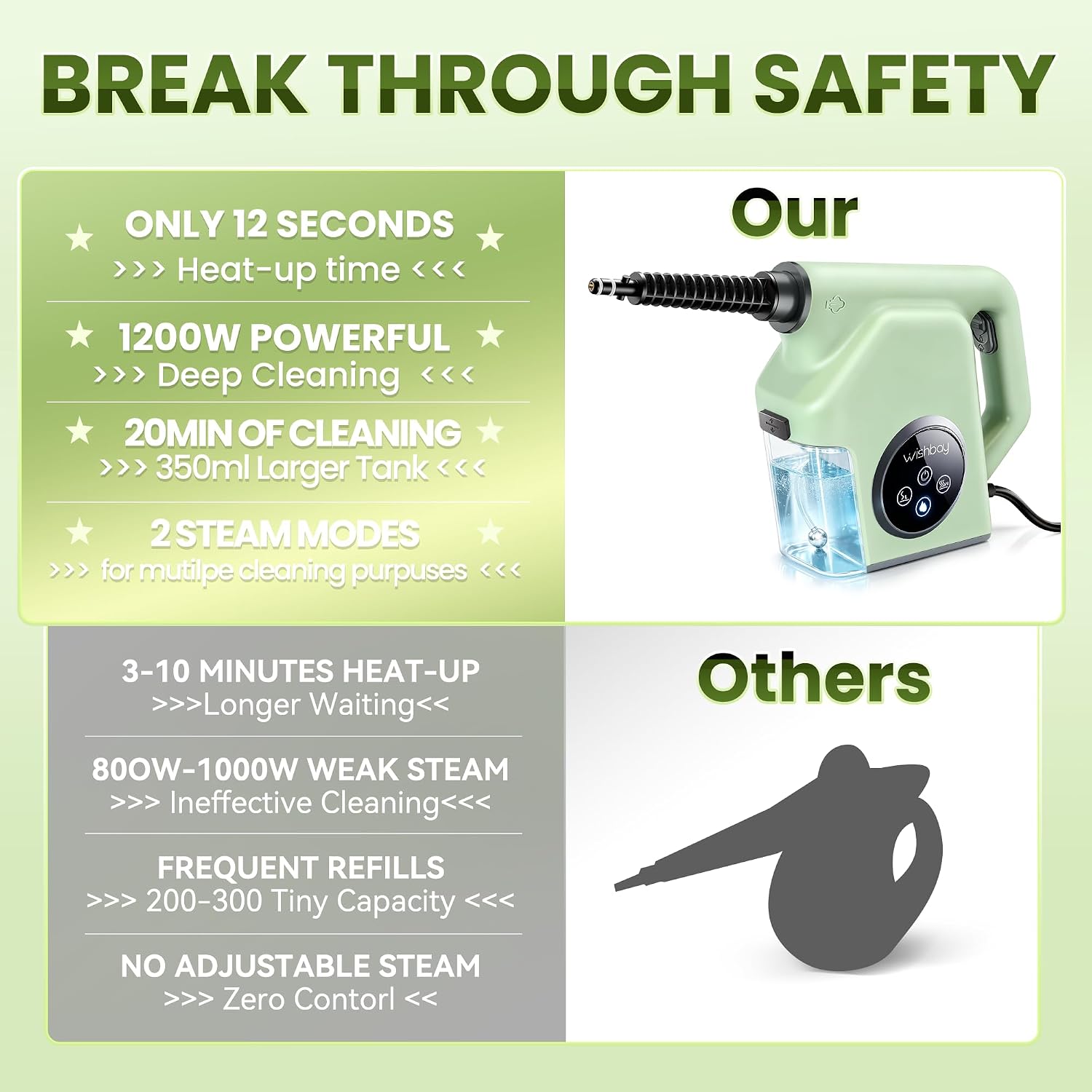 Handheld Steam Cleaner for Home, Portable Steamer for Cleaning with 350ml