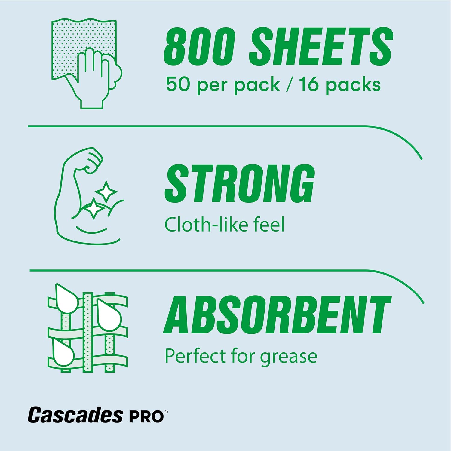 Cascades PRO Tuff-Job Airlaid Wipers – Medium Weight 1-Ply Disposable Wipes – Highly Absorbent Towels for Industrial, Automotive, and Janitorial Cleaning – 50 Sheets/Pack – W300 – White