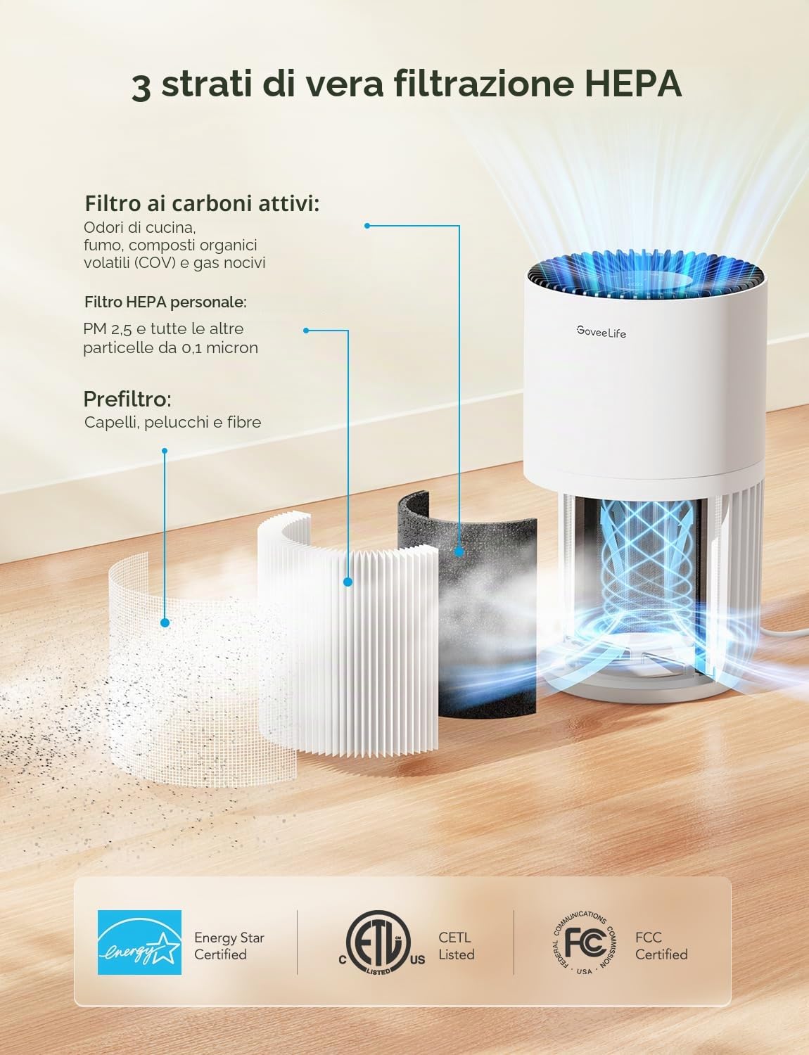 GoveeLife Mini Purificatore d'aria per camera da letto, con filtro HEPA intelligente e controllo tramite app Alexa per peli di animali, odori, polline, fumo, 3 velocità, 2 modalità, timer, aroma casa