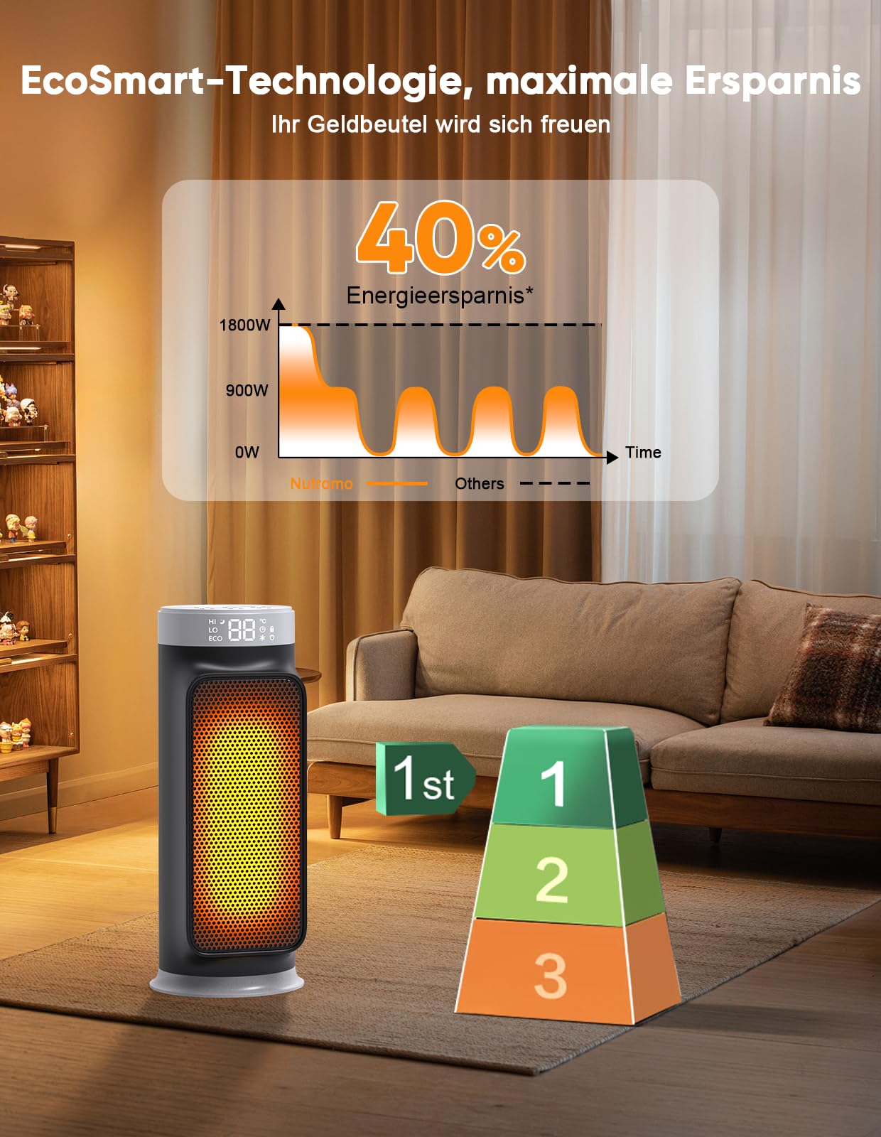 1800W PTC Heizlüfter mit Fernbedienung, Tragbarer Heizstrahler Elektroheizer für Innenräume, Keramik Heizlüfter für Büro & Zuhause, 75° Oszillation, 24h Timer, 5 Betriebsarten Space Heater