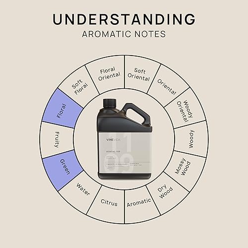 Miniatura 363 de VINEVIDA [4 onzas] Aceite de fragancia de madera de teca de caoba para fabricación de velas y fabricación de jabón, aromas de velas prémium para