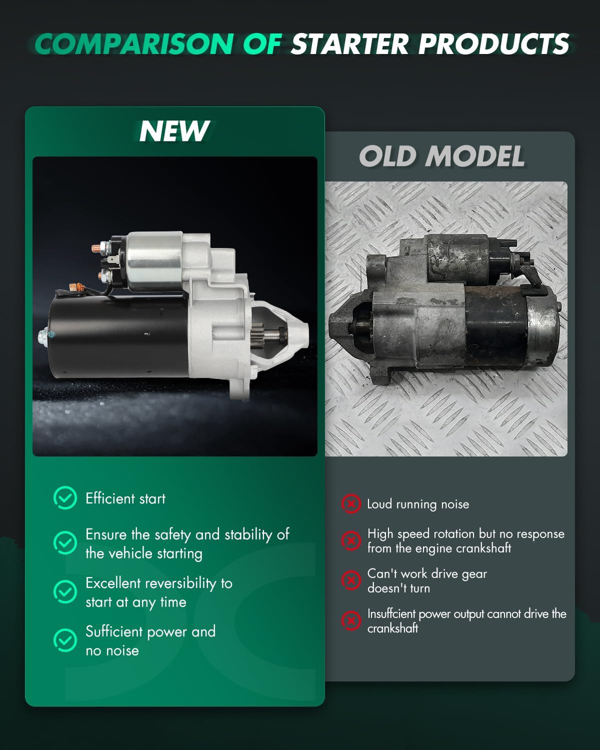 SCITOO Starter Motor 17977 for Audi for S4 2.7L 2002 for Volkswagen for Passat 1.9L 1997 for Volkswagen for Passat 2.0L 2004-2005 PMGR 12V 1.8kW CW 9 Tooth