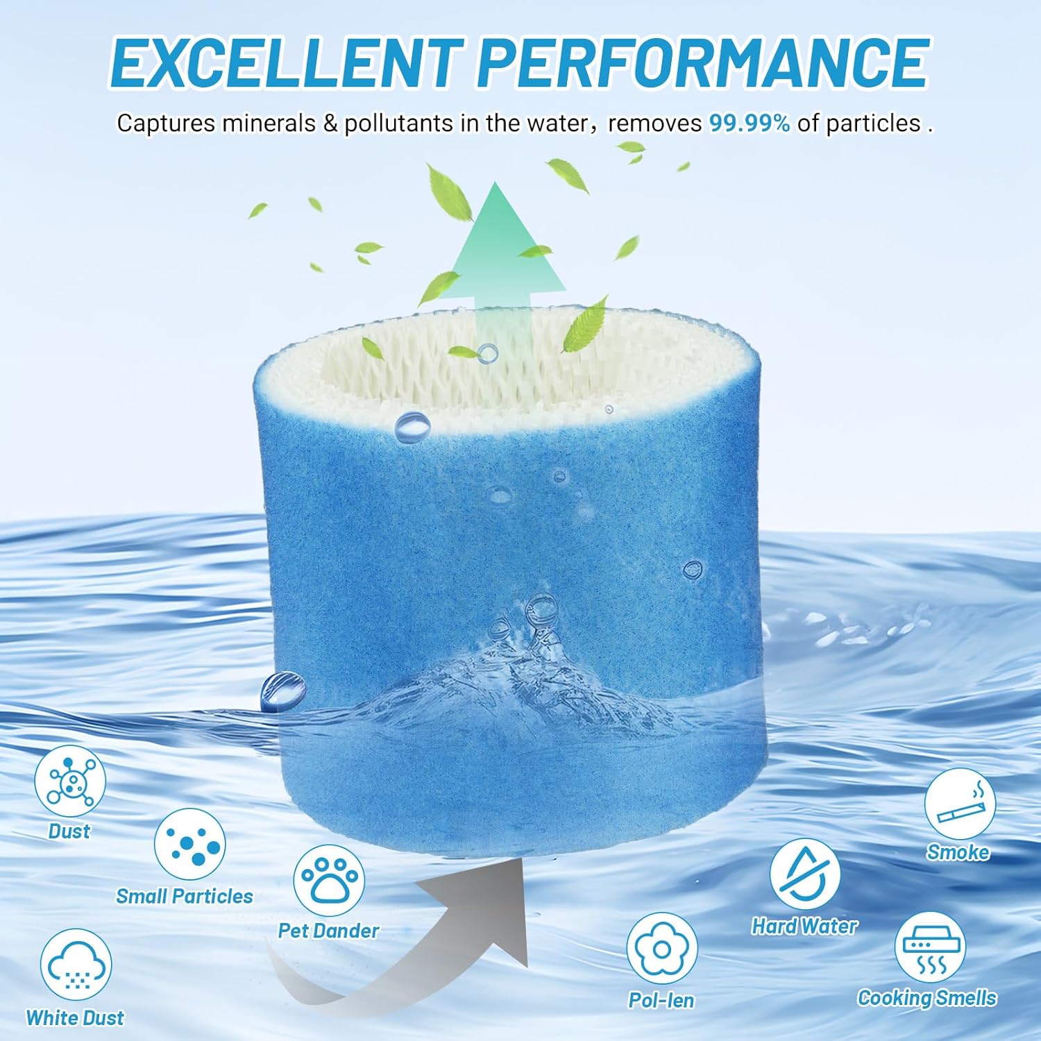 Lemige 6 Pack Upgraded HC888 Series Filters C Compatible with HC-888, HC-888N, HC-888, HC-888N, HCM-890, HEV-320 Series, for Duracraft DCM-200, DH-890, for Walgreens Cool Mist Humidifiers 890-wgn