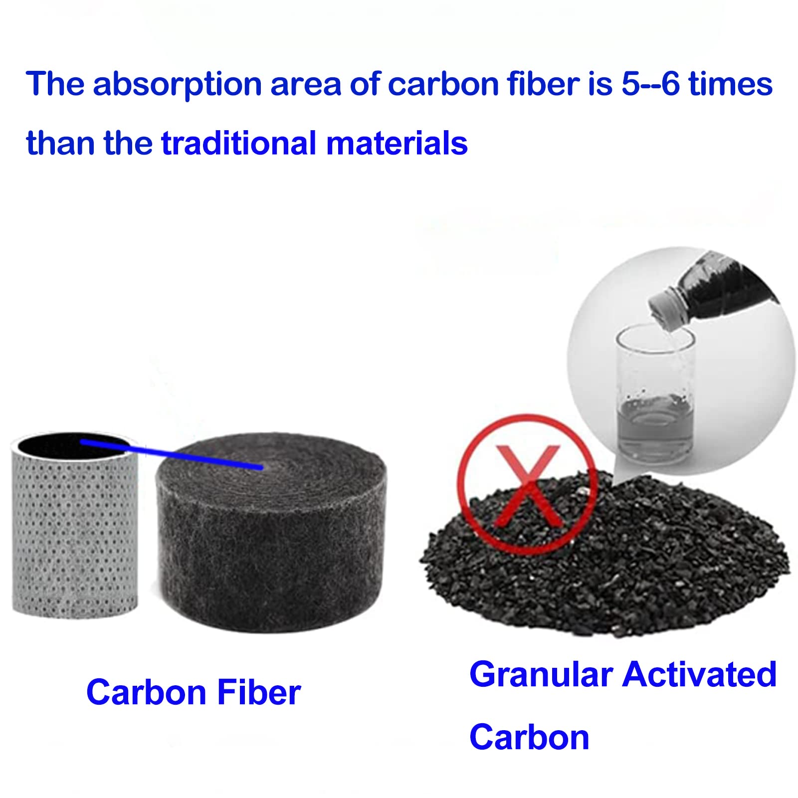 CoolWAY High Output Shower Filter Activated Carbon Fiber VC Cartridge - Removes chlorine, heavy metals, and impurities for hard water and is quick and easy to replace.