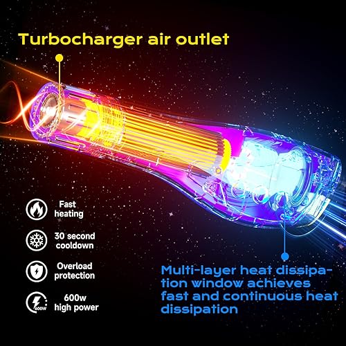 Miniatura 3 de Mini Heat Gun for Crafting - Small Heat Gun for Shrink Tubing, Soldering, Vinyl Wrap, Resin Art - Digital Temperature Control Hot Air GunIncludes