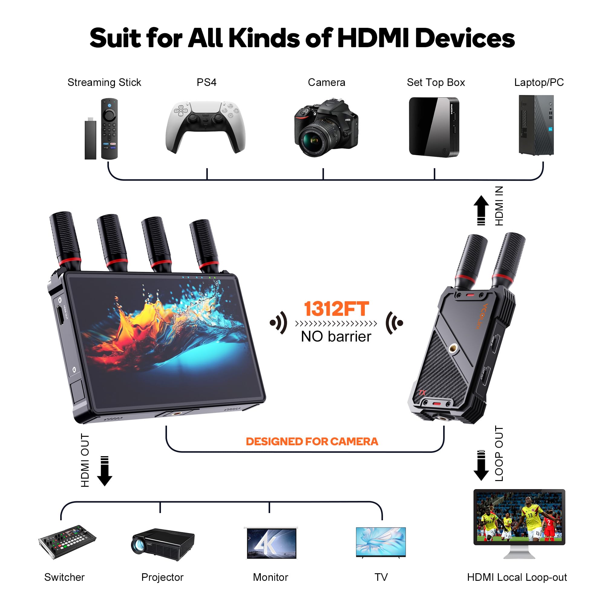 Bezprzewodowy odbiornik HDMI z monitorem HD 7", bezprzewodowy system transmisji wideo VCOLink - Przenośne odbiorniki HDMI 2,4G/5G 1080p do strumieniowego przesyłania dźwięku wideo z TV Box/PC