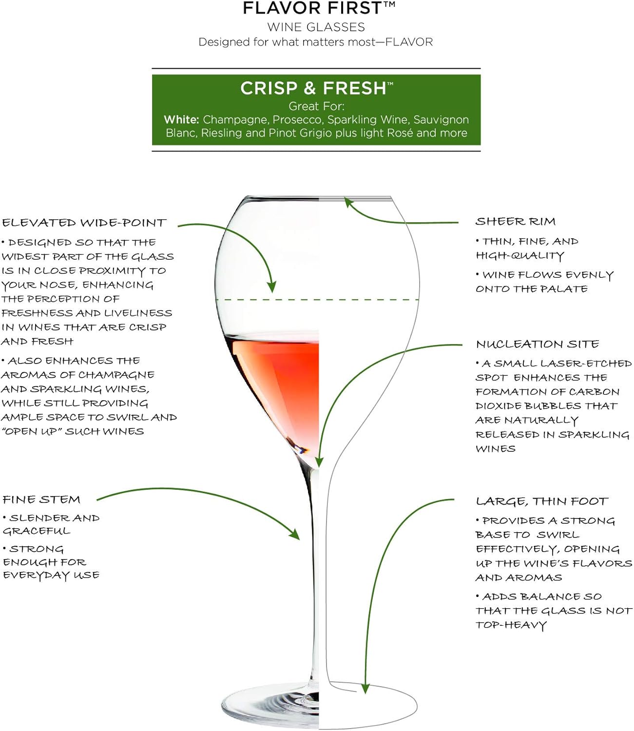 ONEIDA Flavor First, Crisp & Fresh, Set of 4, Crystal Wine Glasses by Karen MacNeil, Designed for Champagne, Rosé, and White Wines