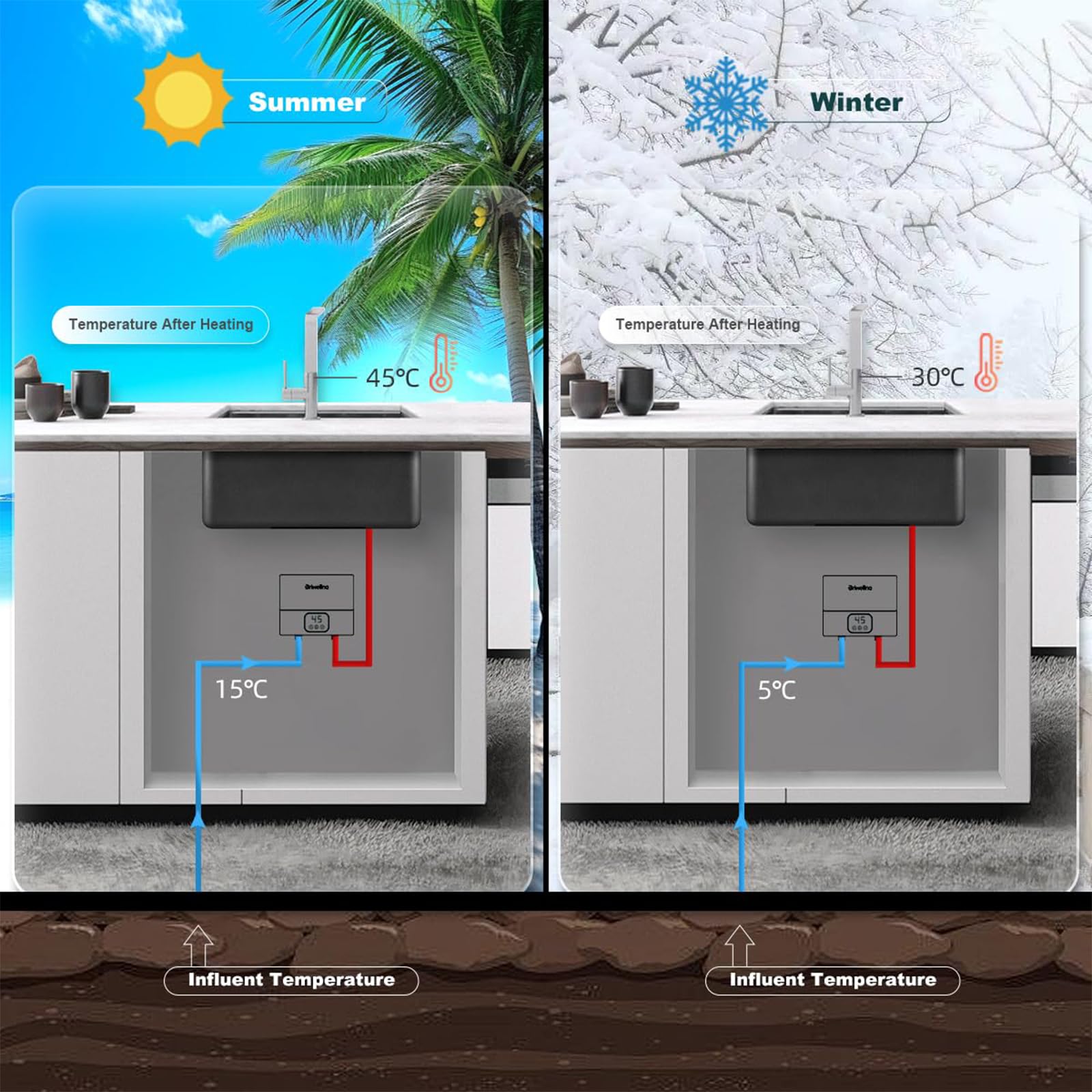Scaldabagno elettrico istantaneo senza serbatoio, 5,5 kW 220 V, scaldabagno istantaneo con display digitale, per cucina, bagno, lavandino, bancone sotto/sopra, casa, interno (bianco)