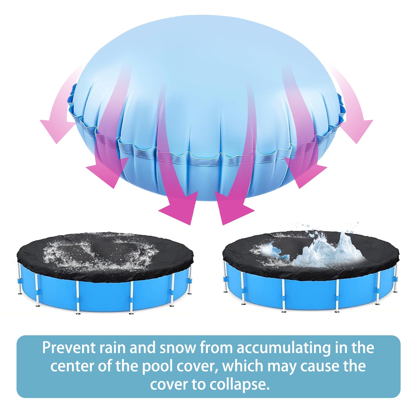 1.2x1.2m Luftkissen Pool Winter,Poolkissen Winter,Aufblasbares Poolkissen für die Meisten Arten von Schwimmbädern,mit 15m Seile, Winterkissen Pool Blau