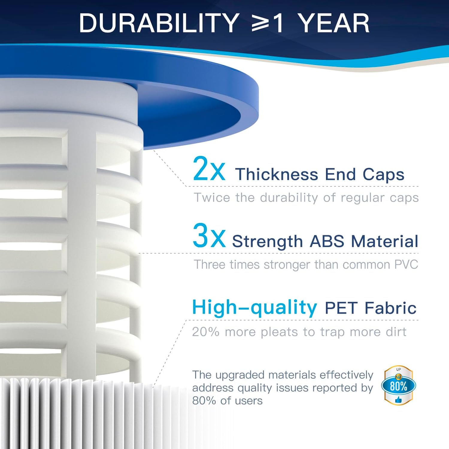 C1200 Pool Filter Cartridge - High Flow 120 sq.ft, Compatible with Hayward C1200/CX1200RE & Pleatco PA120 | OEM Fit (Fits Unicel C-8412, Filbur FC-1293) | 23.25"x8.94" OD - Image 5