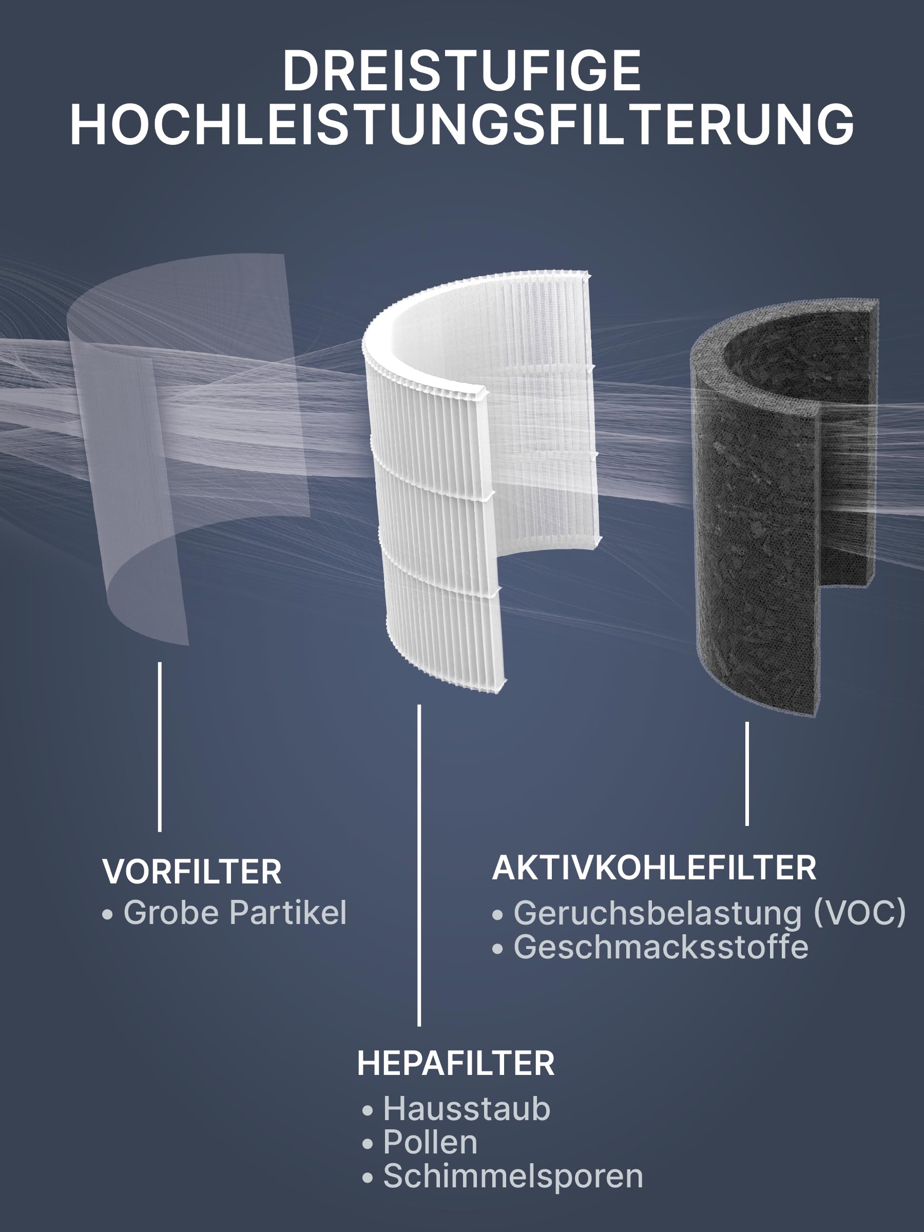Comedes Kombi-Filter kompatibel mit Philips AC4236/10 Luftreiniger (Series 4000i), einsetzbar statt Philips FY4440/30