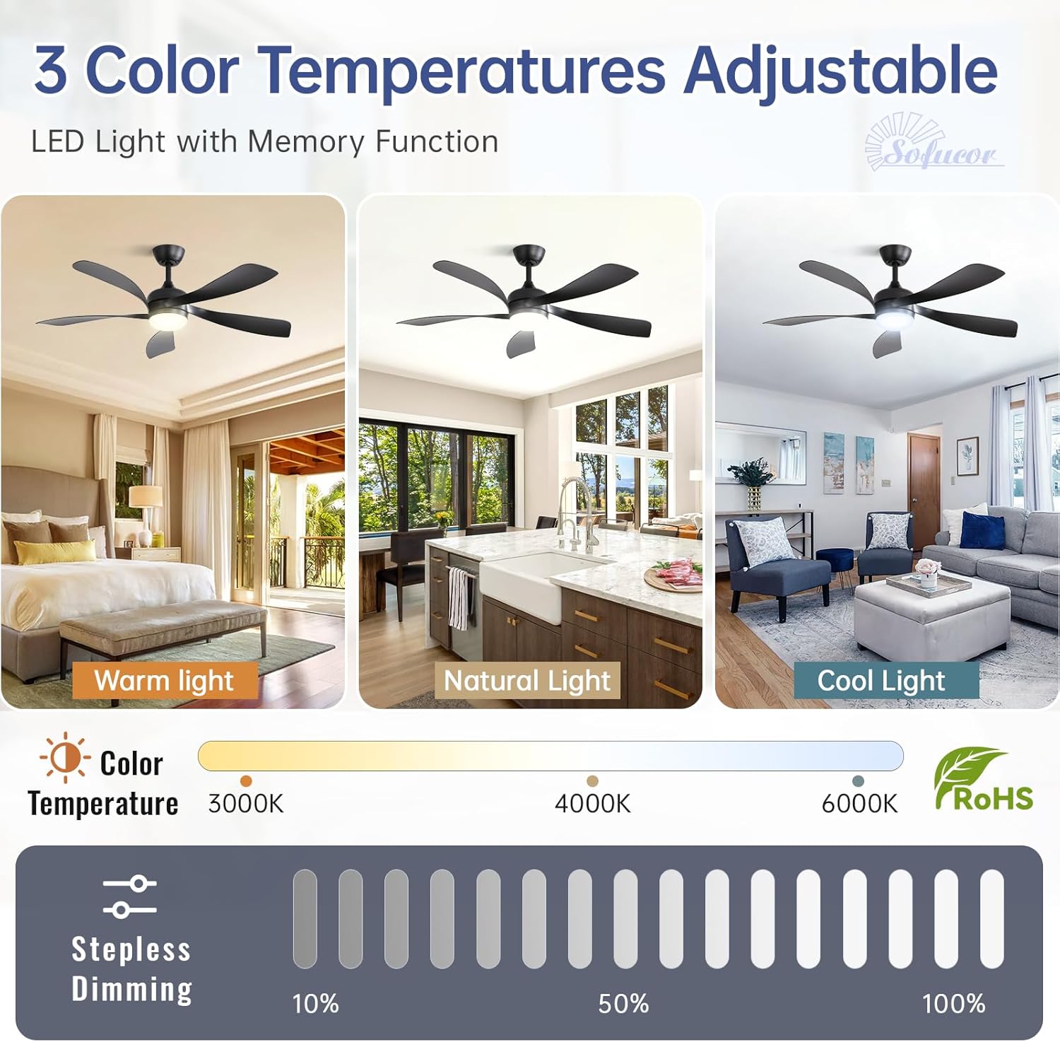 Sofucor 52 Inch Smart Ceiling Fan with Light, Modern Ceiling Fan with Dimmable Memory LED, Compatible with Alexa/Google/App, 6 Speeds 5000CFM, Timer Quiet Reversible DC Motor, 5 Plastic+ABS Blades