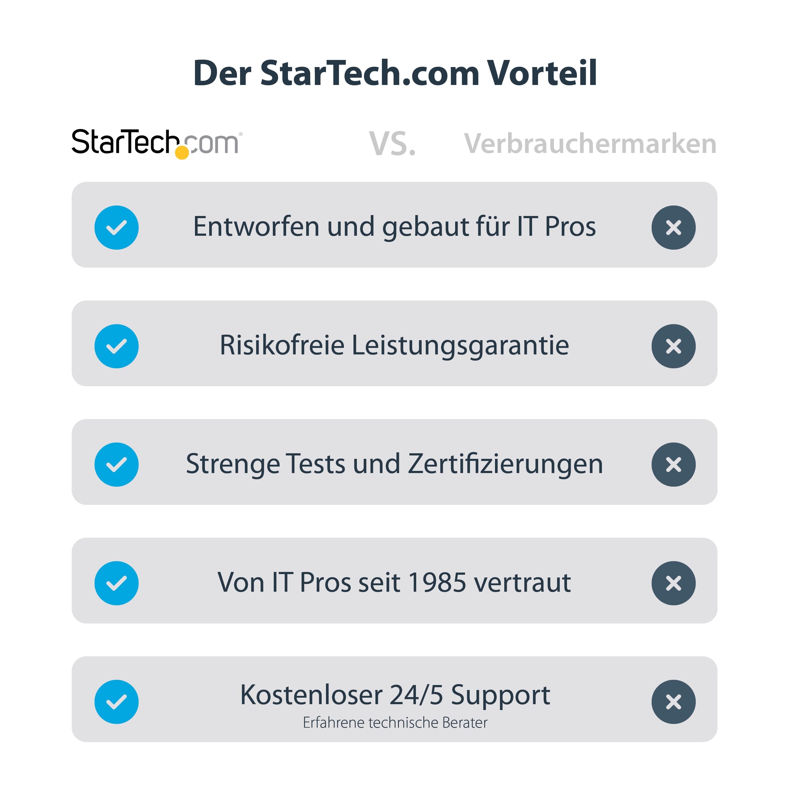 StarTech 8-in-1 USB-C Dock, 4K HDMI, USB 5Gbit/s, GbE, SD, 100W, 30cm | USB-C Multiport Adapter, Mini Dock, 3-Port USB-A Hub, MicroSD, Reiseadapter, Thunderbolt 3, HDR10, DP 1.4