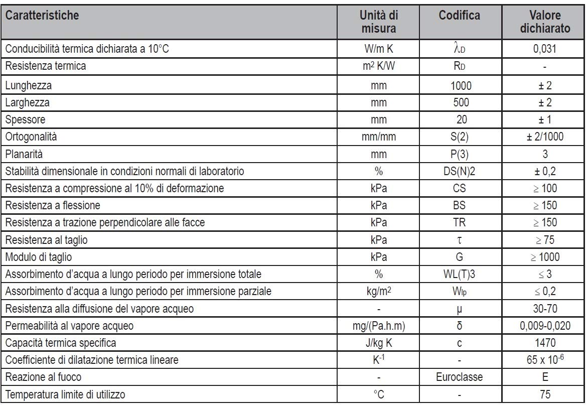 Italfrom – Panel de 2 cm de EPS 100 con grafito para aislamiento térmico de poliestireno gris (paquete de 10 unidades)
