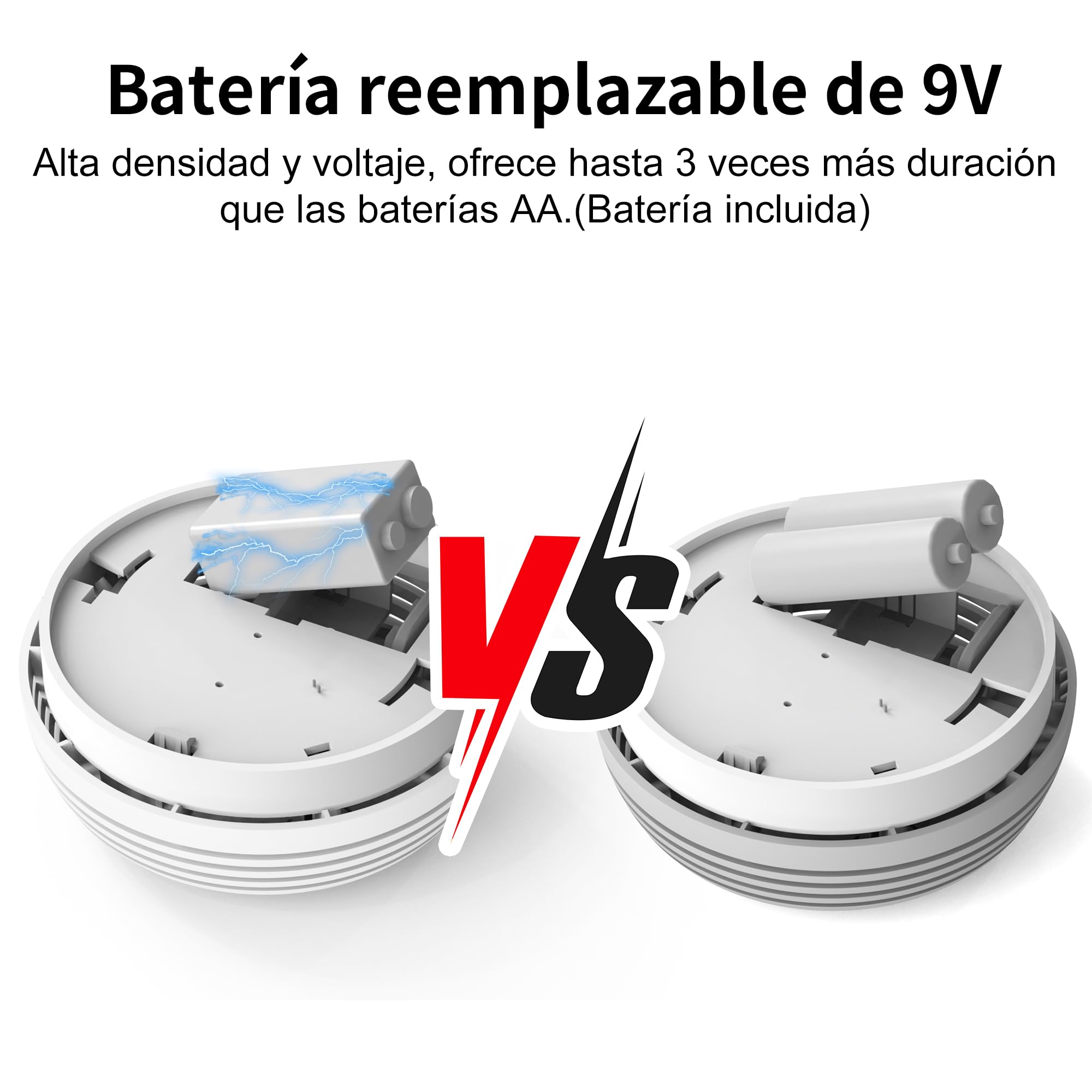 Pack de 4 Detectores de Humo para Casa EN14604 – 85 dB, Pila 9V Reemplazable Incluida, Aviso de Batería Baja, Sin Falsas Alarmas, Función Test y Silencio (4 Piezas)