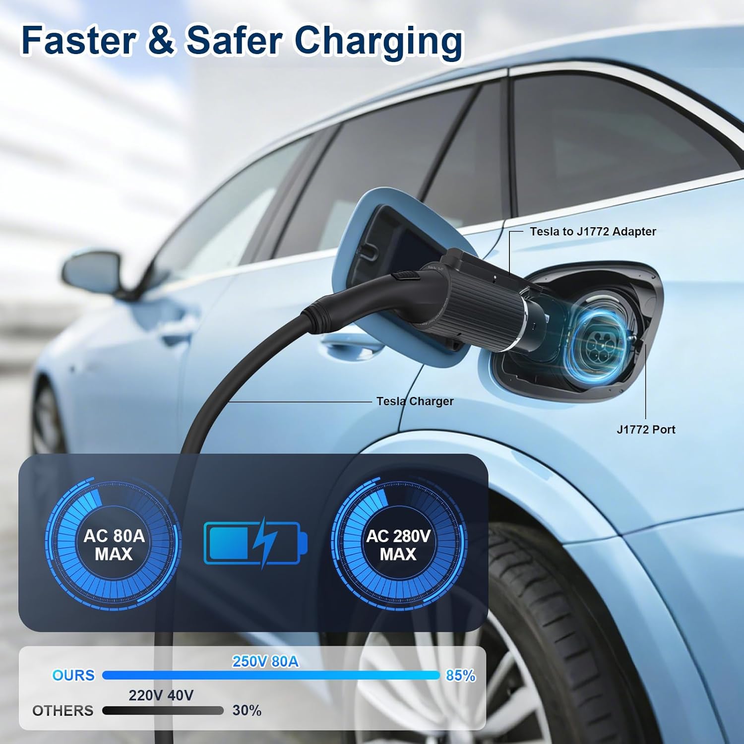 NACS to J1772 Charger Converter, 80Amp 280V for NACS to J1772 Adapter with Secure Lock & IP55 Rating, Compatible with NACS High Power Wall Connector & Destination Chargers