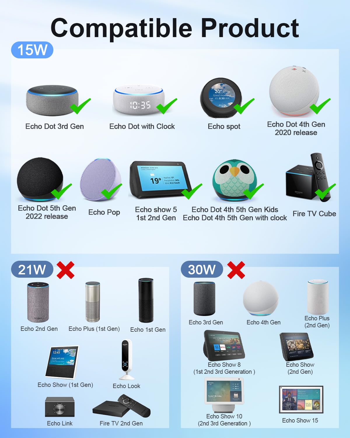 Alimentatore 15W Cavo di alimentazione Compatibile con Alexa Echo Dot 3a 4a 5a Gen Echo Show 5 1a 2a Gen Echo Spot Echo Pop Fire TV Cube Caricatore Caricabatterie Adattatore Charger 1.8m