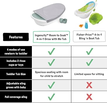 Ingenuity Room to Soak 4-in-1 Baby Tub, 4 Stages of Use, Supportive Sling, Supported Seat, OM+
