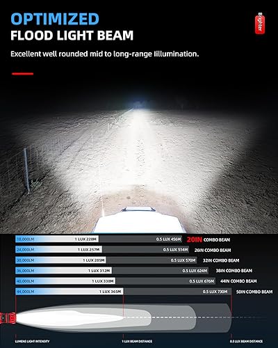 Miniatura 10 de BraveWAY Barra de luz LED curvada de 38 pulgadas, iluminación todoterreno de una sola fila, barra de luz de conducción, haz combinado de inundación,