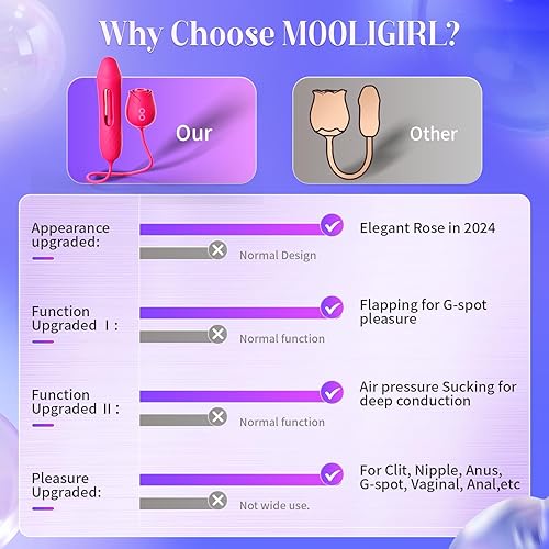 Miniatura 18 de Vibrator Dildo Sex Toys for Women - MOOLIGIRL Rose Sex Toy with Thrusting G Spot Vibrators & 10 Sucking Modes for Clitoral Nipple Stimulation Anal