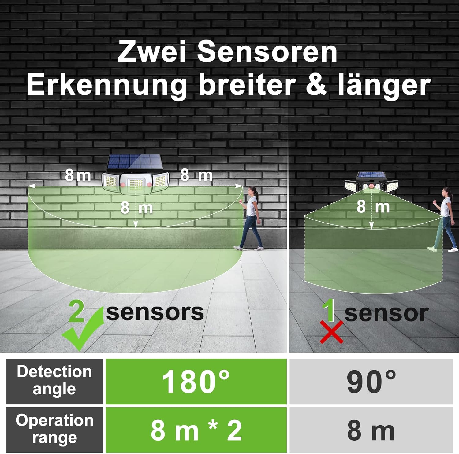 Comparison of dual sensor vs single sensor detection
