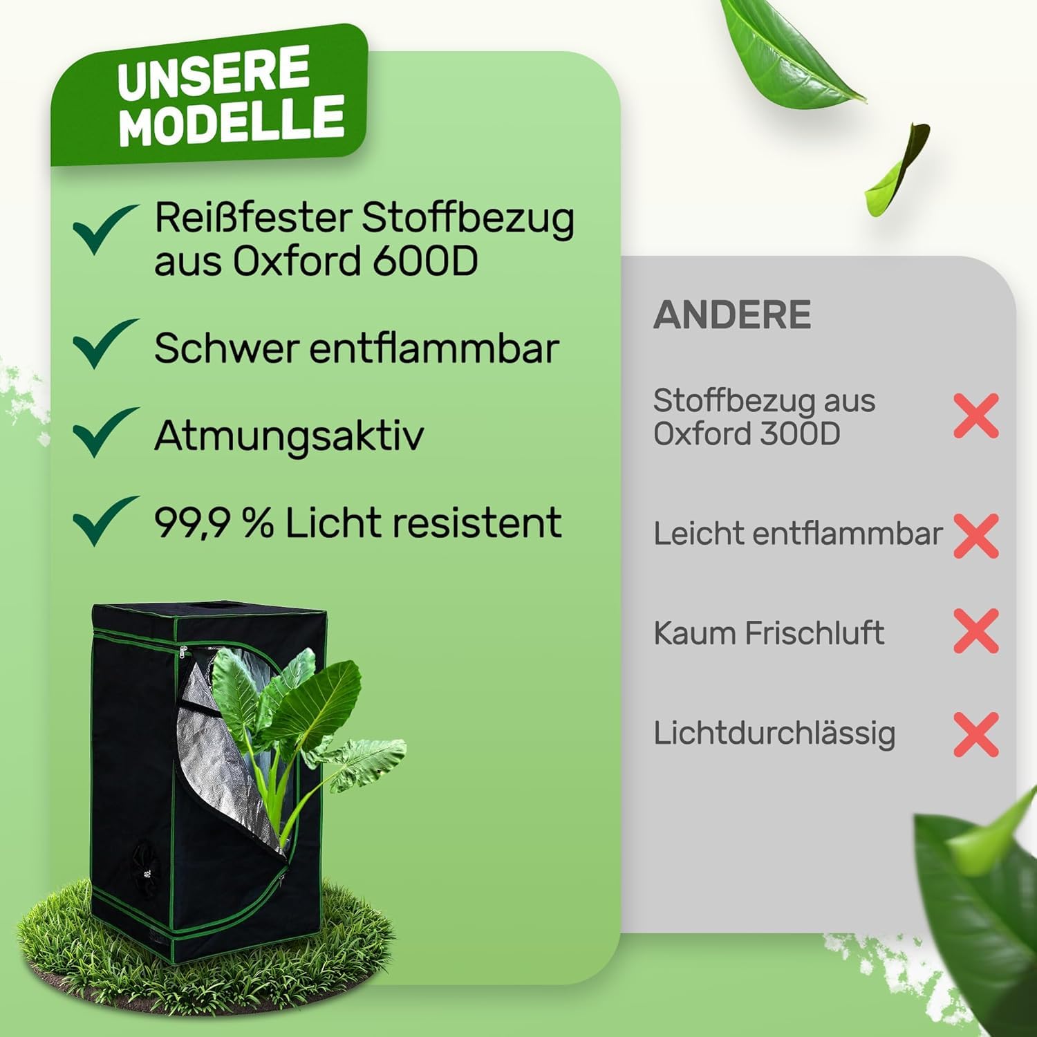 Melko - Growbox 120 x 90 x 145 cm zestaw z miernikiem 3 w 1 – lekki i wodoszczelny namiot do uprawy roślin z odblaskową folią wewnętrzną – namiot hodowlany do uprawy roślin hydroponicznych