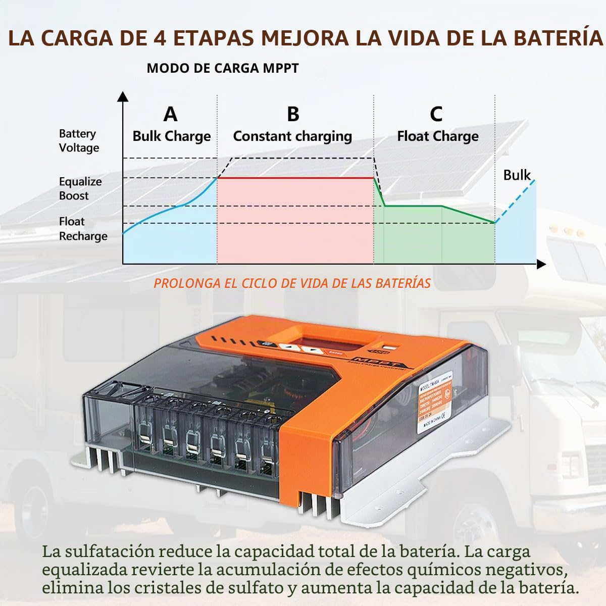 Y&H MPPT 40A Solar Charger Controller 12V 24V 36V 48V Battery Panel SolarPanel Regulador Max PV Input 150VDC Trabajo con AGM, Gel, Flooded y litio