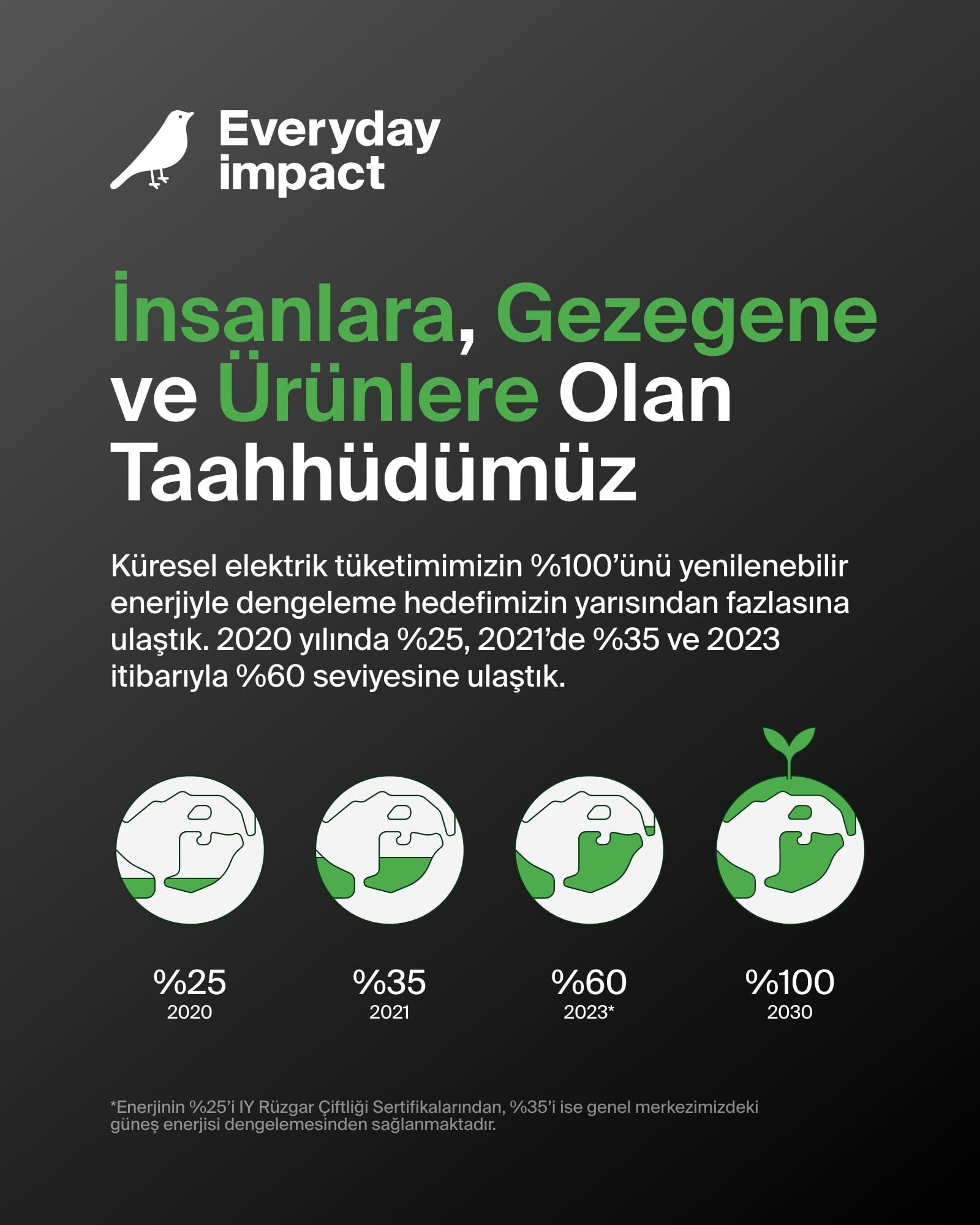 Belkin 2'li Örgülü USB-C - Lightning Kablo, 1,5 m, iPhone 14 ve önceki modeller, 9. Nesil iPad ve AirPods için hızlı şarj kablosu, Siyah