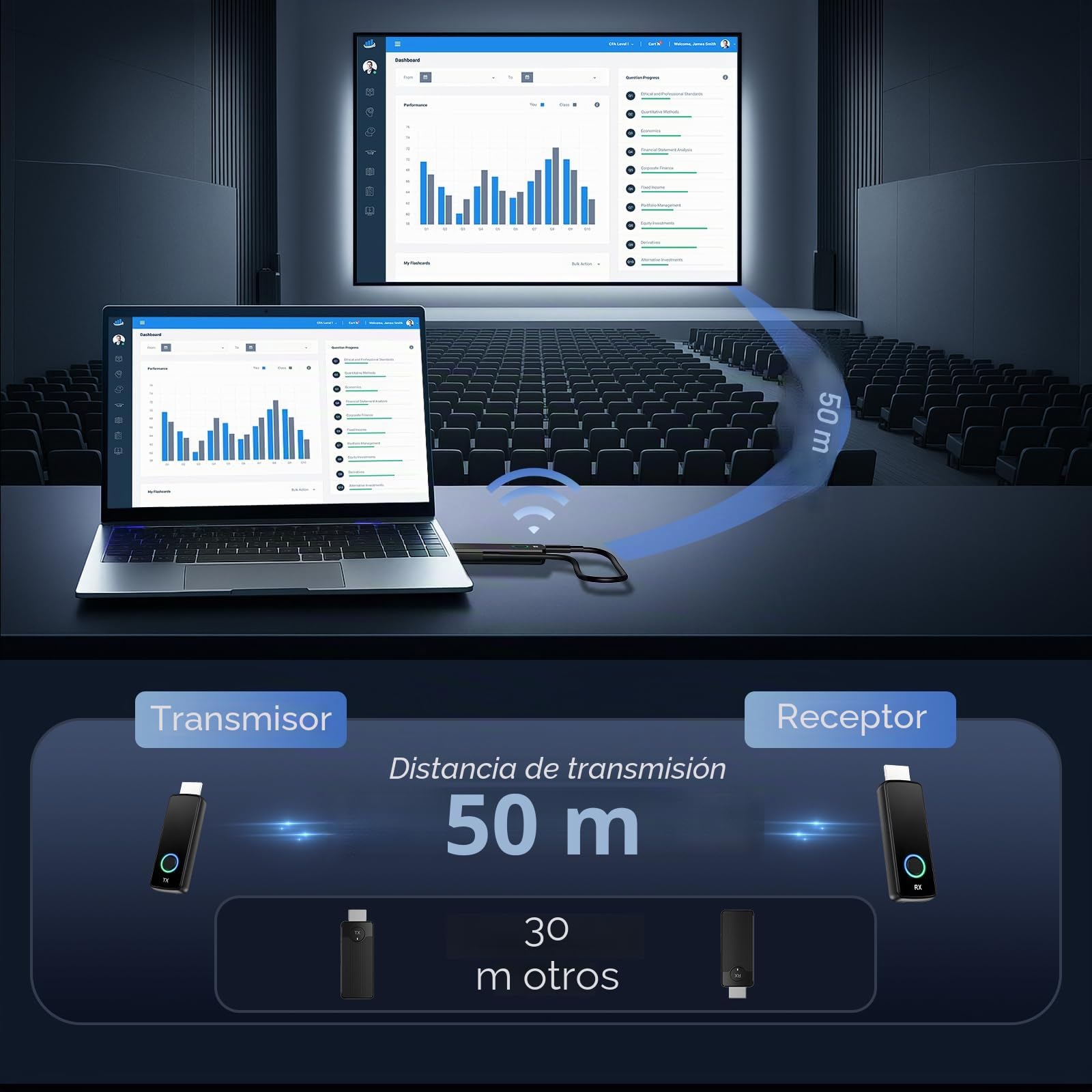 PWAYTEK Transmisor y Receptor HDMI inalámbrico 4K – 1080P a 60 Hz de Salida, Alcance de 164ft, Doble Banda 2,4 G/5G, Plug & Play para PC/Ordenador portátil/TV/proyector