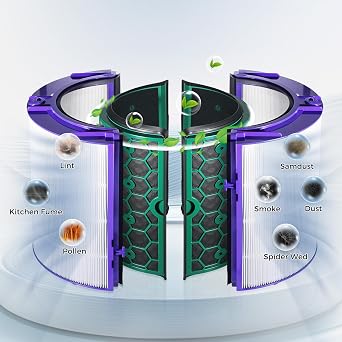 360° Glass HEPA & Activated Carbon Filter for DysonTP04 HP04 DP04 TP05 DP05
