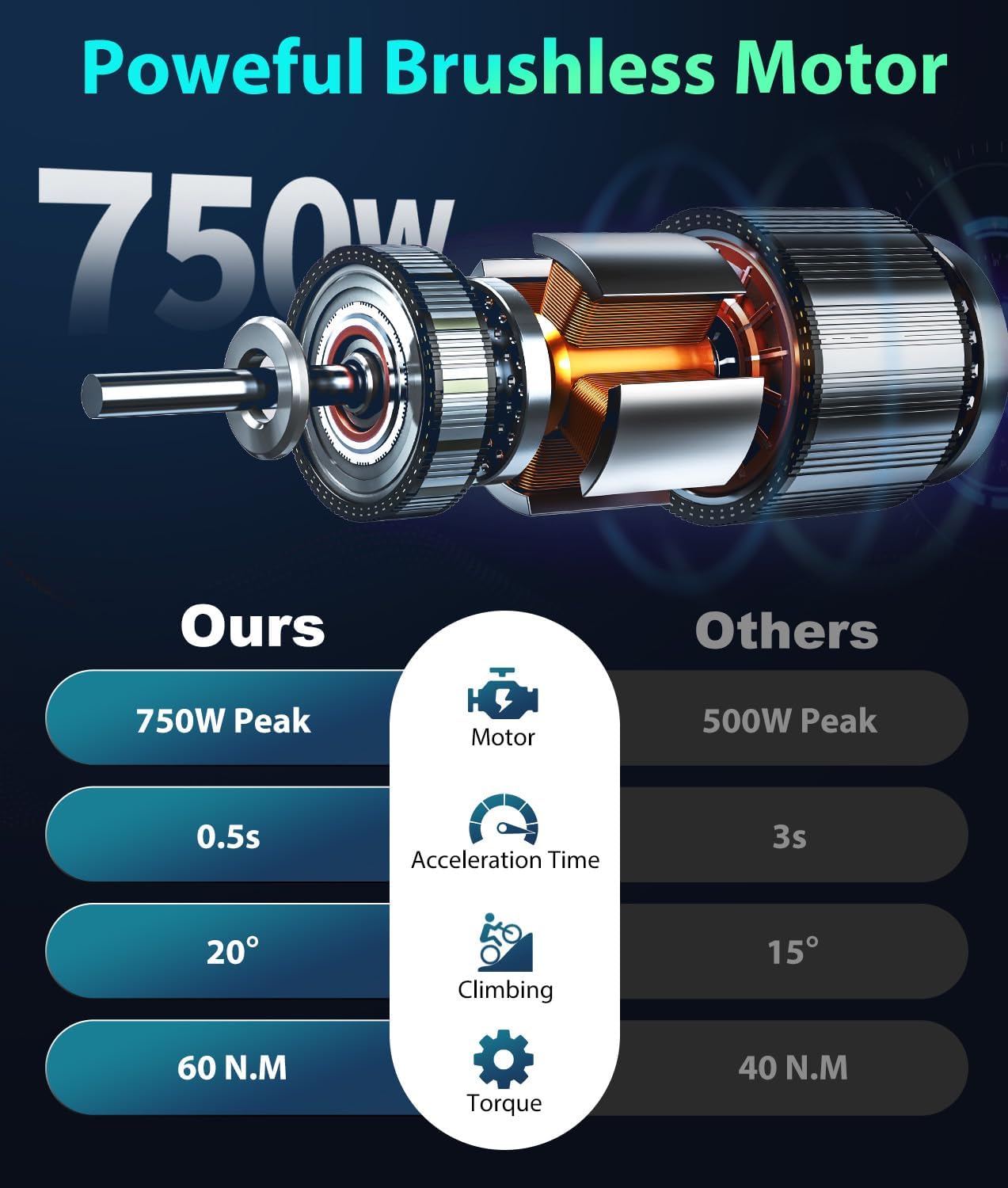 OTD Electric Bikes for Adults 750W Ebike 20MPH up to 45 Miles Electric Bicycles with Password Lock, 48V 624WH Removable Battery, 20"*4.0" Fat Tire E-Bike, 7-Speed (UL 2849)