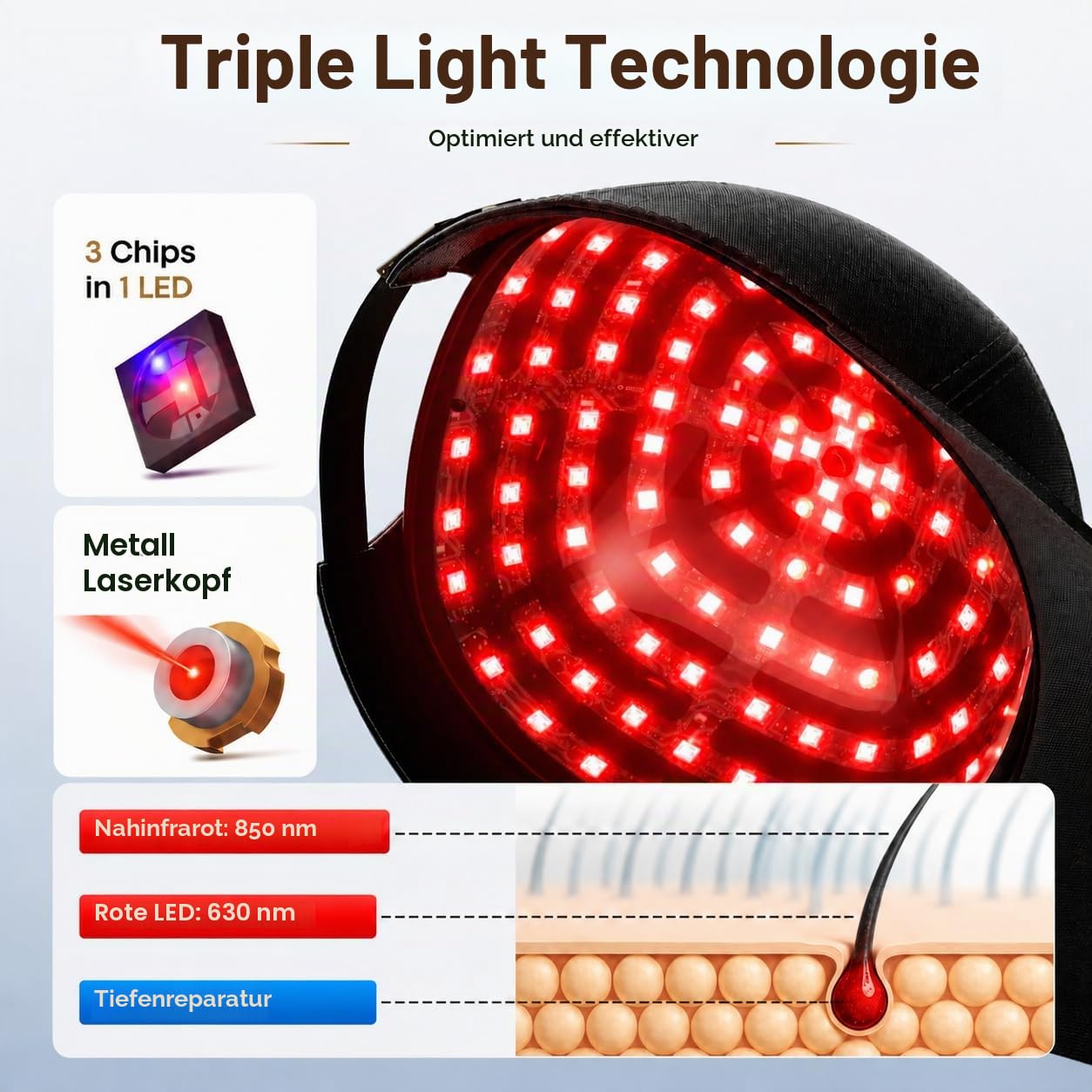 Rotlicht Haarwachstumskappe, Rotlichtlampe Haare Anti-Haarausfall, 660nm+850nm Rotlicht Haare, Abnehmbarem Rotlicht Panel, für Männer/Frauen