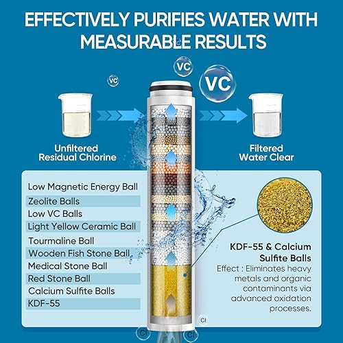 Miniatura 4 de Cobbe Cabezal de ducha con filtro de mano, cabezal de ducha de alta presión de 7 modos con filtros para agua dura, elimina el cloro, reduce la