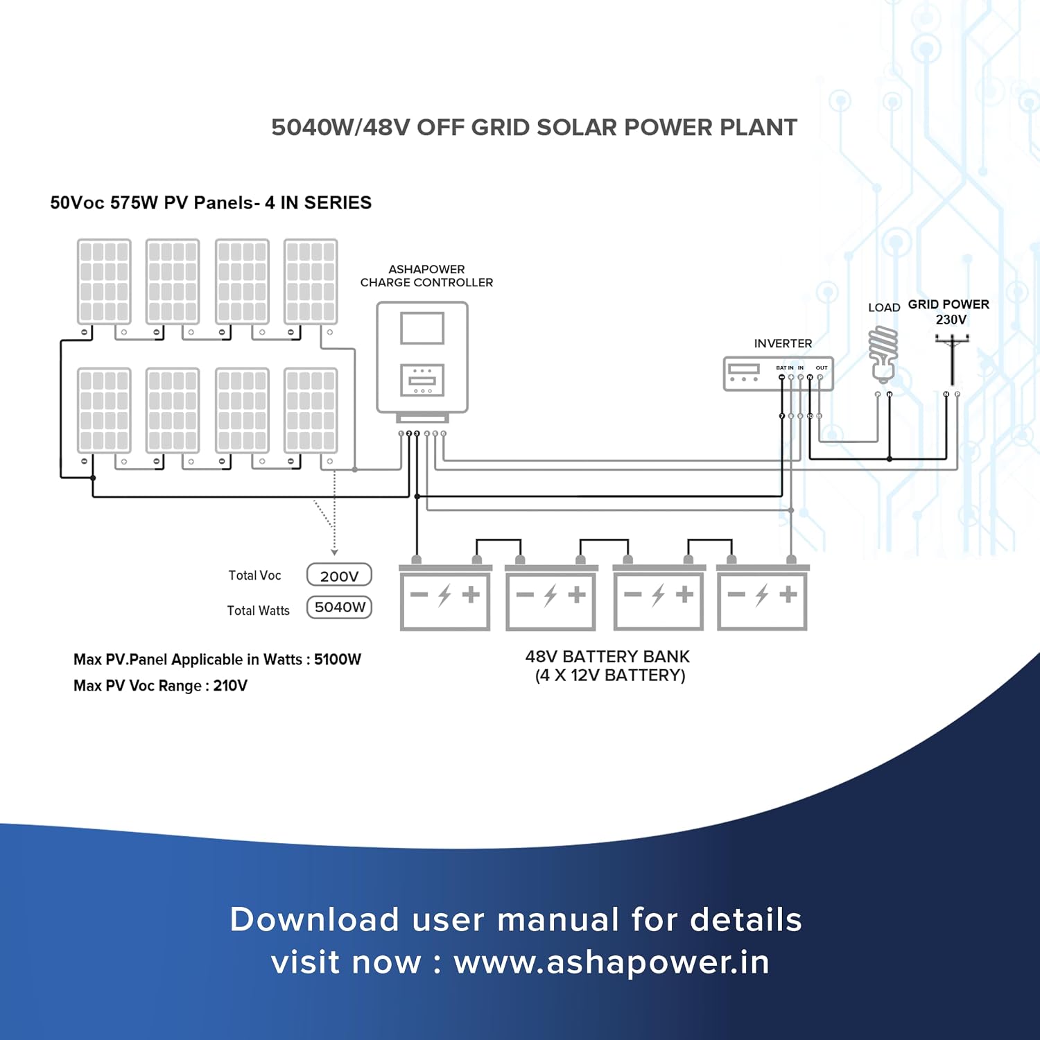 Wiring diagram for 5040W/48V Off-Grid Solar Power Plant with ASHAPOWER Charge Controller