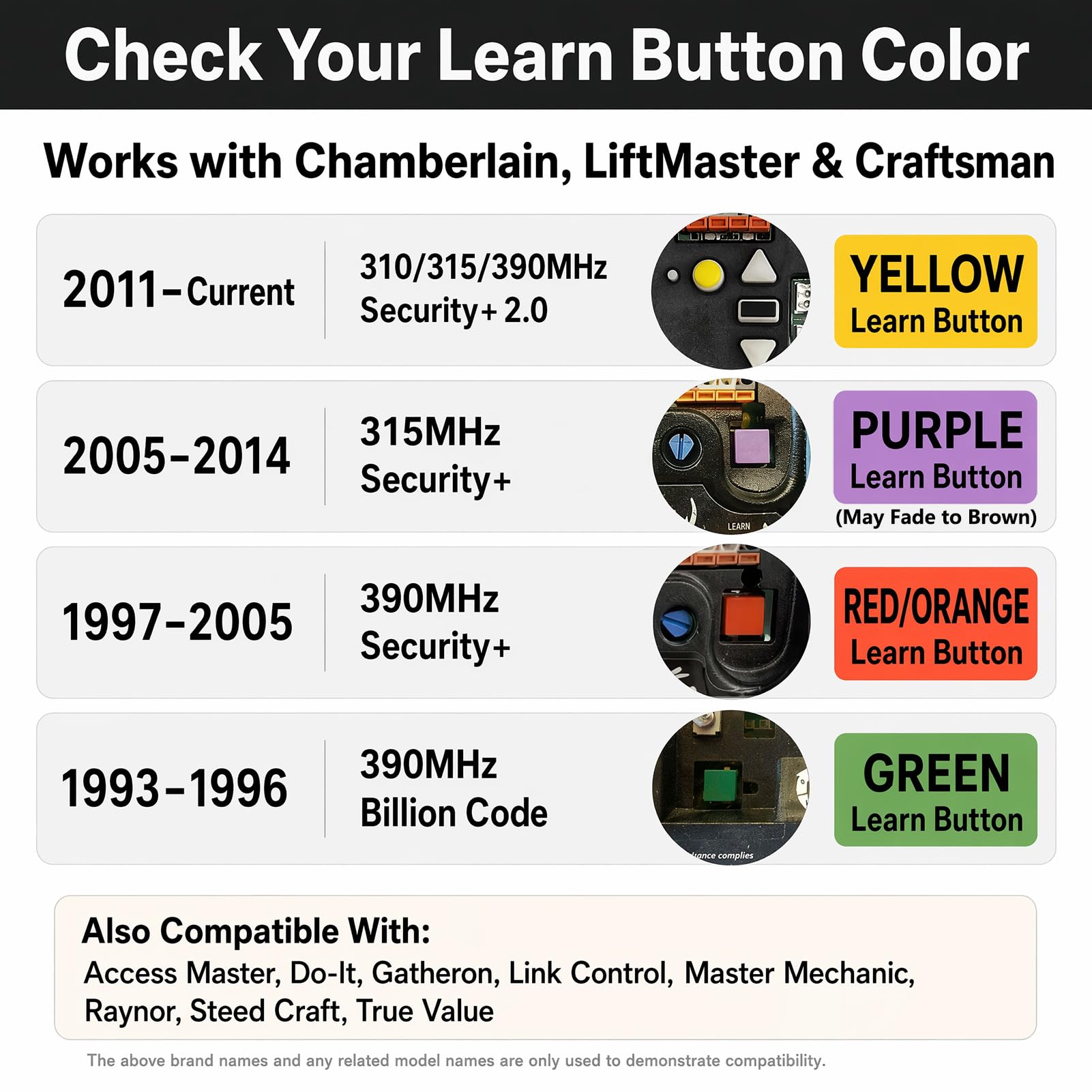 Photo 1 of Garage Door Opener Keypad Compatible with Liftmaster Chamberlain Craftsman Opener with Purple Yellow Red Orange Green Learn Button Universal Wireless Keypad Replacement (Gray)