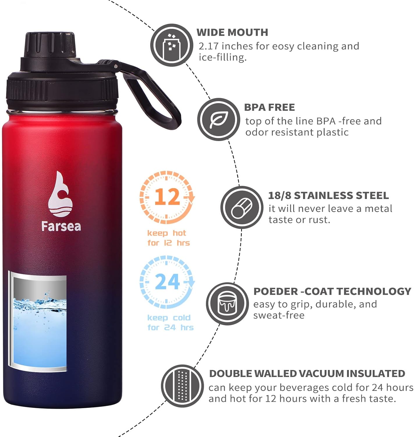 Farsea Insulated Water Bottle With Paracord Handle, Protective Silicone Boot and 2 Lids (Straw Lid & Spout Lid), Stainless Steel Water Bottle Wide Mouth, Double Wall Sweat-Proof BPA-Free, 18 oz - Image 2