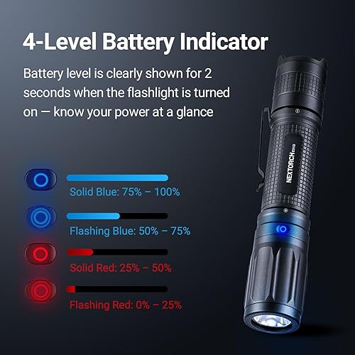Miniatura 6 de NEXTORCH Linterna recargable E51D de alto lúmenes, linterna táctica de 2100 lúmenes con 3 modos y luz estroboscópica para senderismo al aire libre,