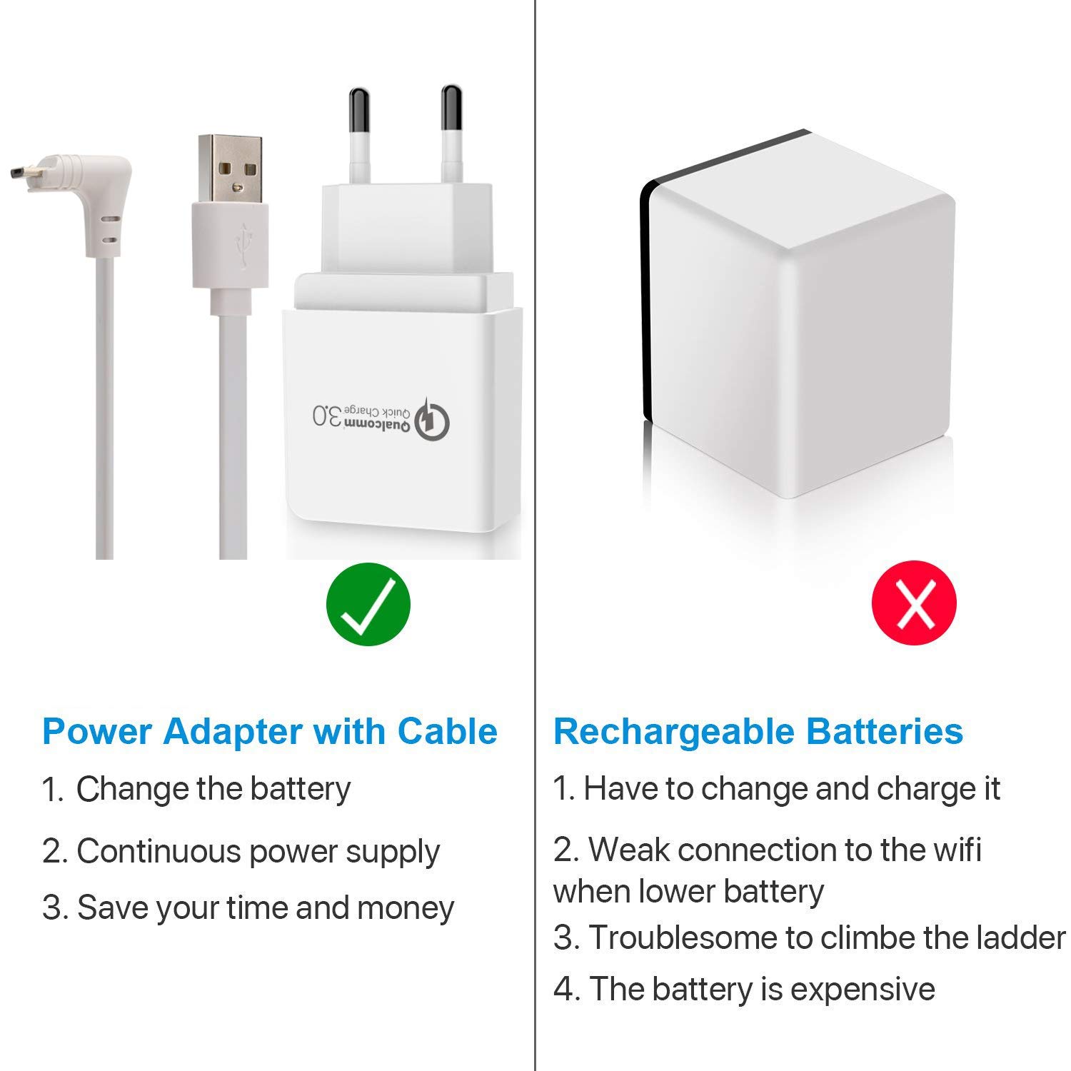 BECEMURU Cavo di ricarica Quick Charge 3.0 e adattatore di ricarica per batteria con cavo resistente metri per Arlo Go, Arlo Pro/Pro2 e Arlo Light(29,5ft/9m cable with adapter)