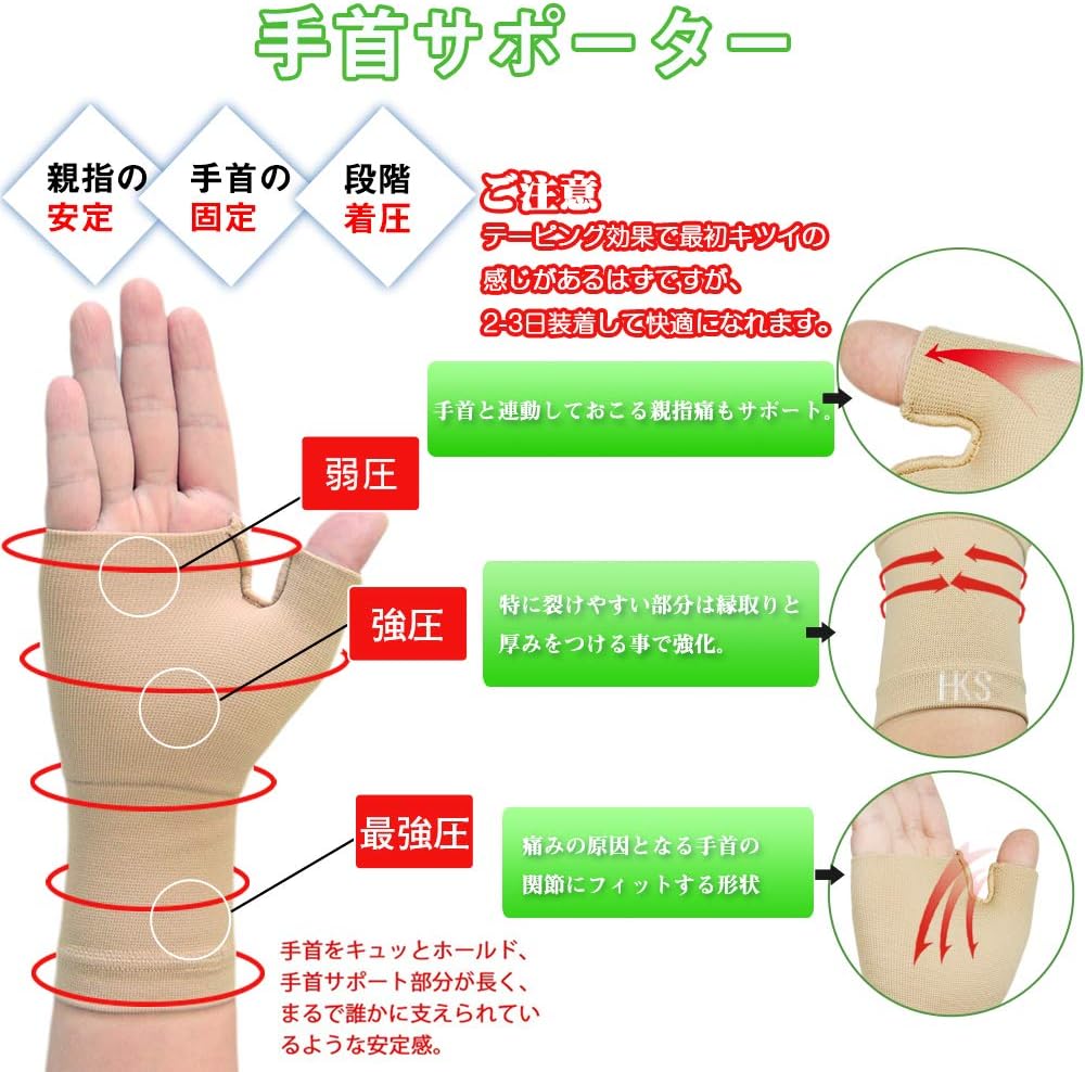 Amazon Co Jp Big Masow 手首 サポーター 腱鞘炎 固定 女性 親指 手首用 段階着圧設計 強圧型 軽量 男女 左右兼用 2枚セット ドラッグストア